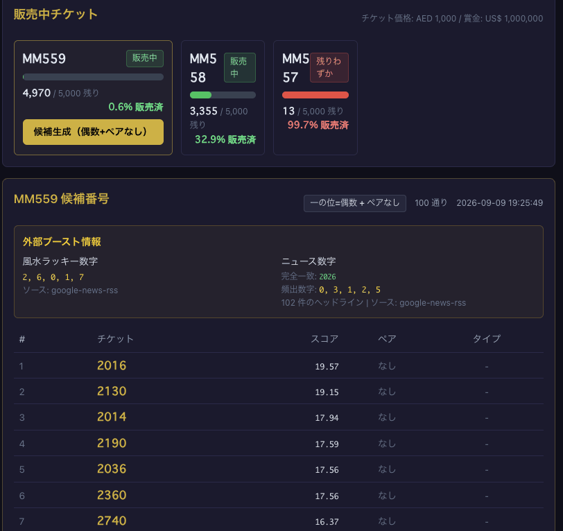 2026年9月9日時点の予測マシンの画面。MM559は4,970/5,000枚が残り0.6%販売済。候補番号テーブルの1位が2016でスコア19.57、ペアなし。生成時刻は2026-09-09 19:25:49