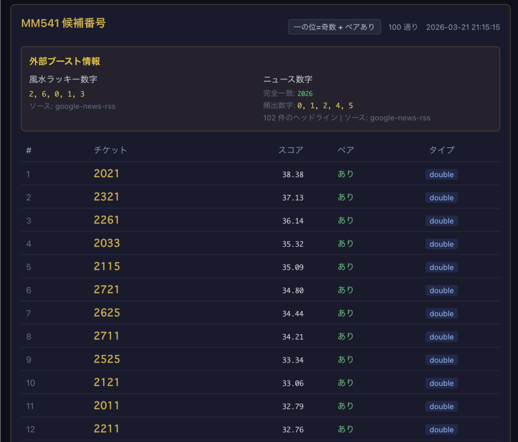 ドバイ宝くじ当選予測マシン